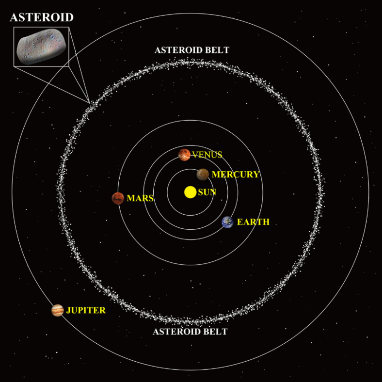asteroid-belt